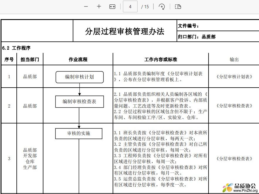 分层过程审核管理办法