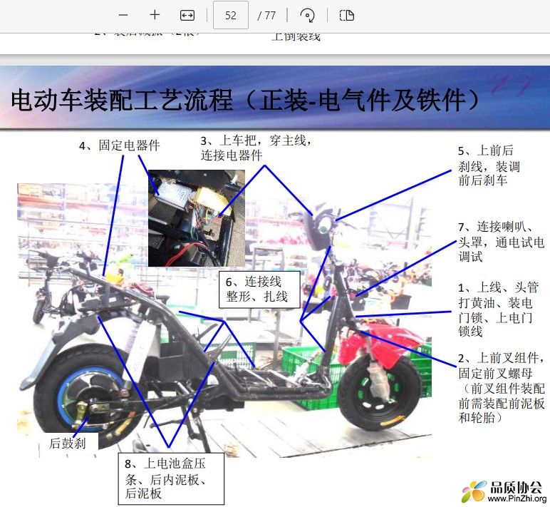 电动车装配工艺流程