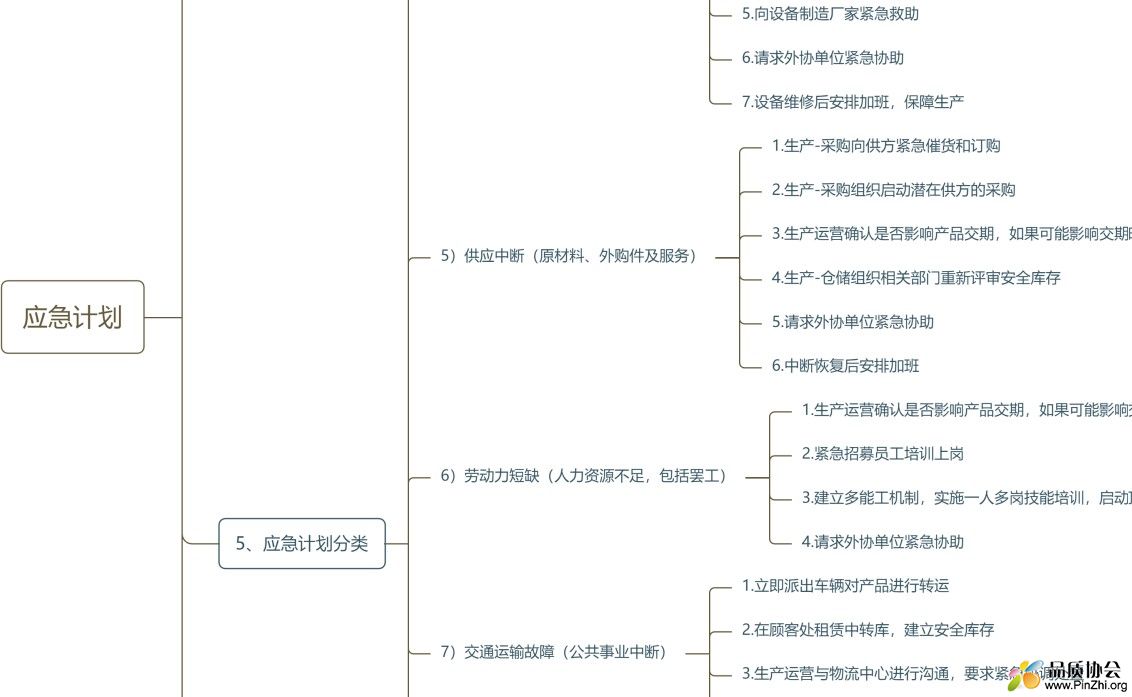 应急计划