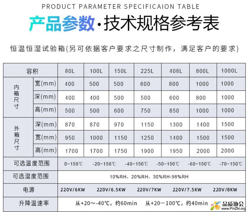 高温高湿、低温低湿测试箱：高低温、恒温恒湿试验箱