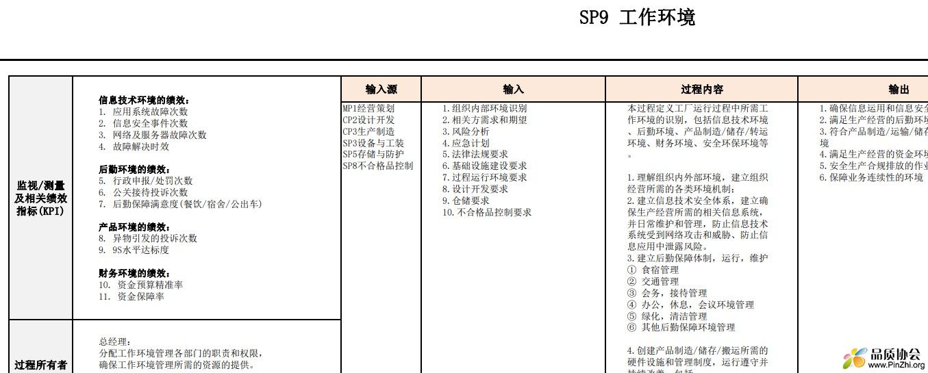 工作环境乌龟图