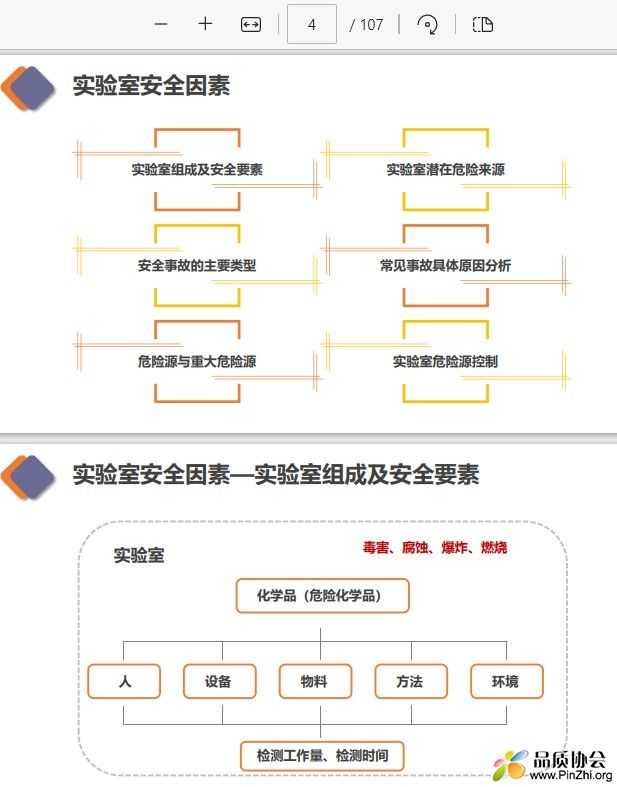 实验室安全因素—实验室组成及安全要素.jpg