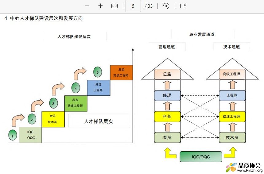 中心人才梯队建设层次和发展方向