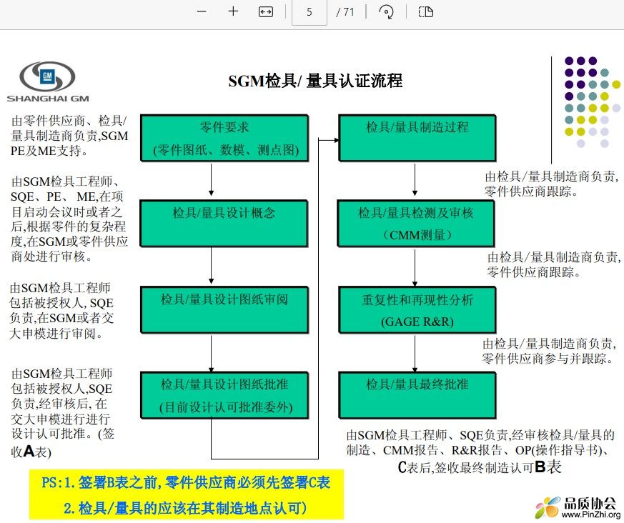 SGM检具 量具认证流程.jpg