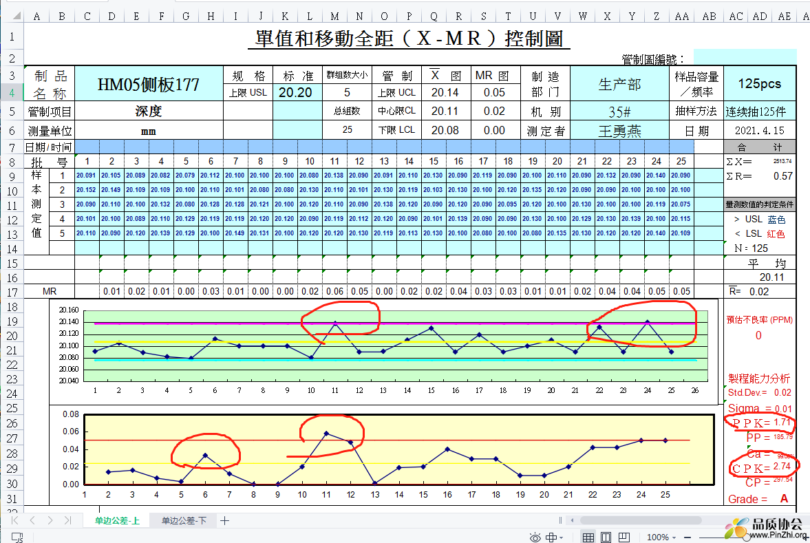 CPK统计控制图-单边