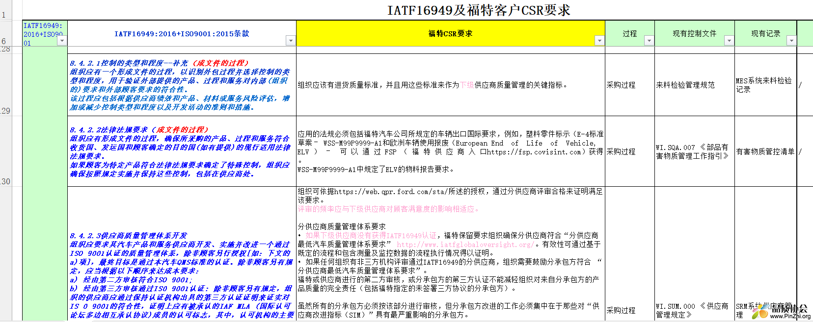 IATF16949及福特客户CSR要求