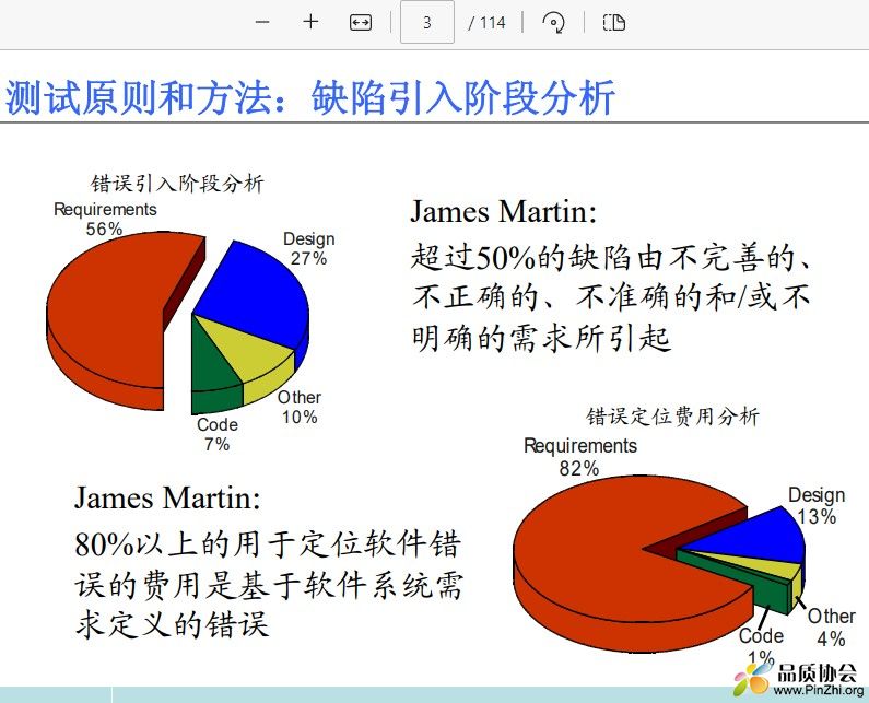 测试原则和方法：缺陷引入阶段分析.jpg