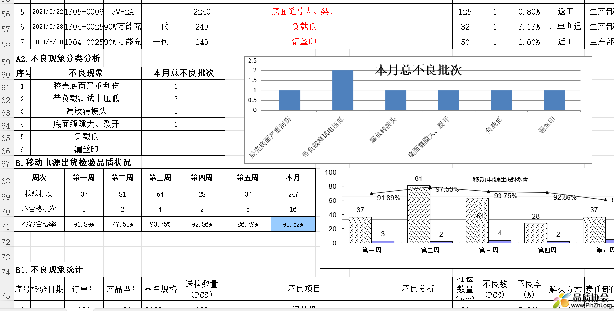 品质部月度总结报告.png