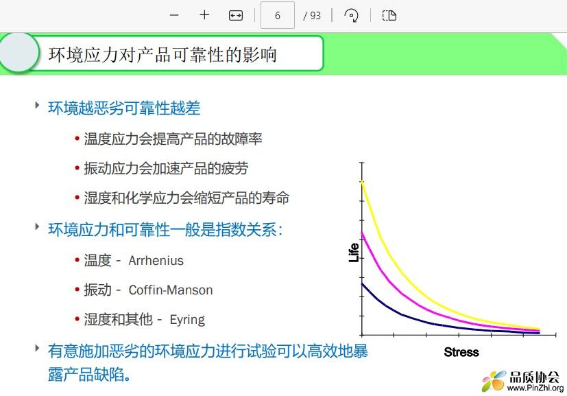 环境应力对产品可靠性的影响