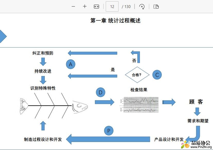 统计过程概述.jpg