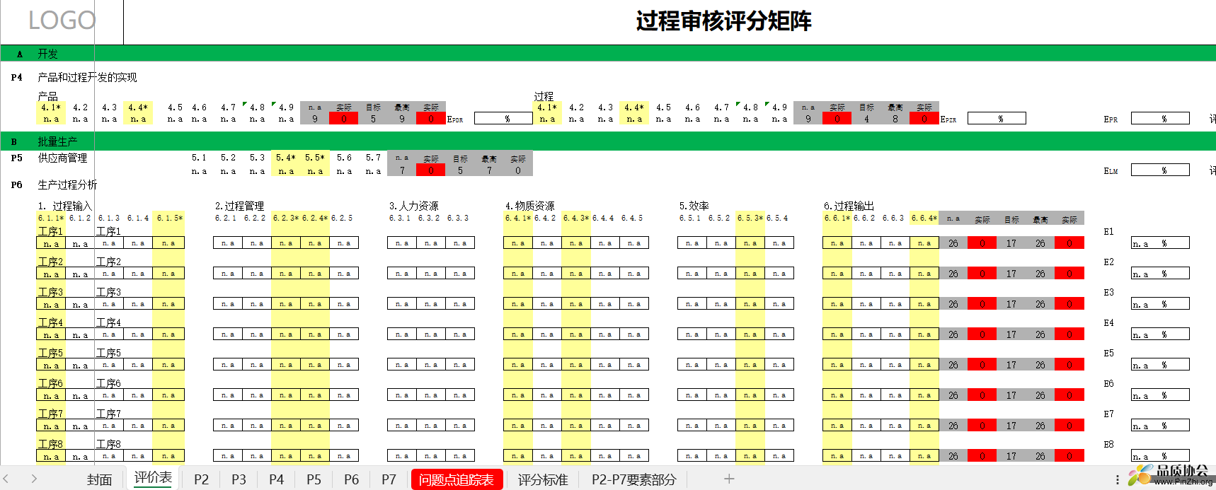 过程审核评分矩阵