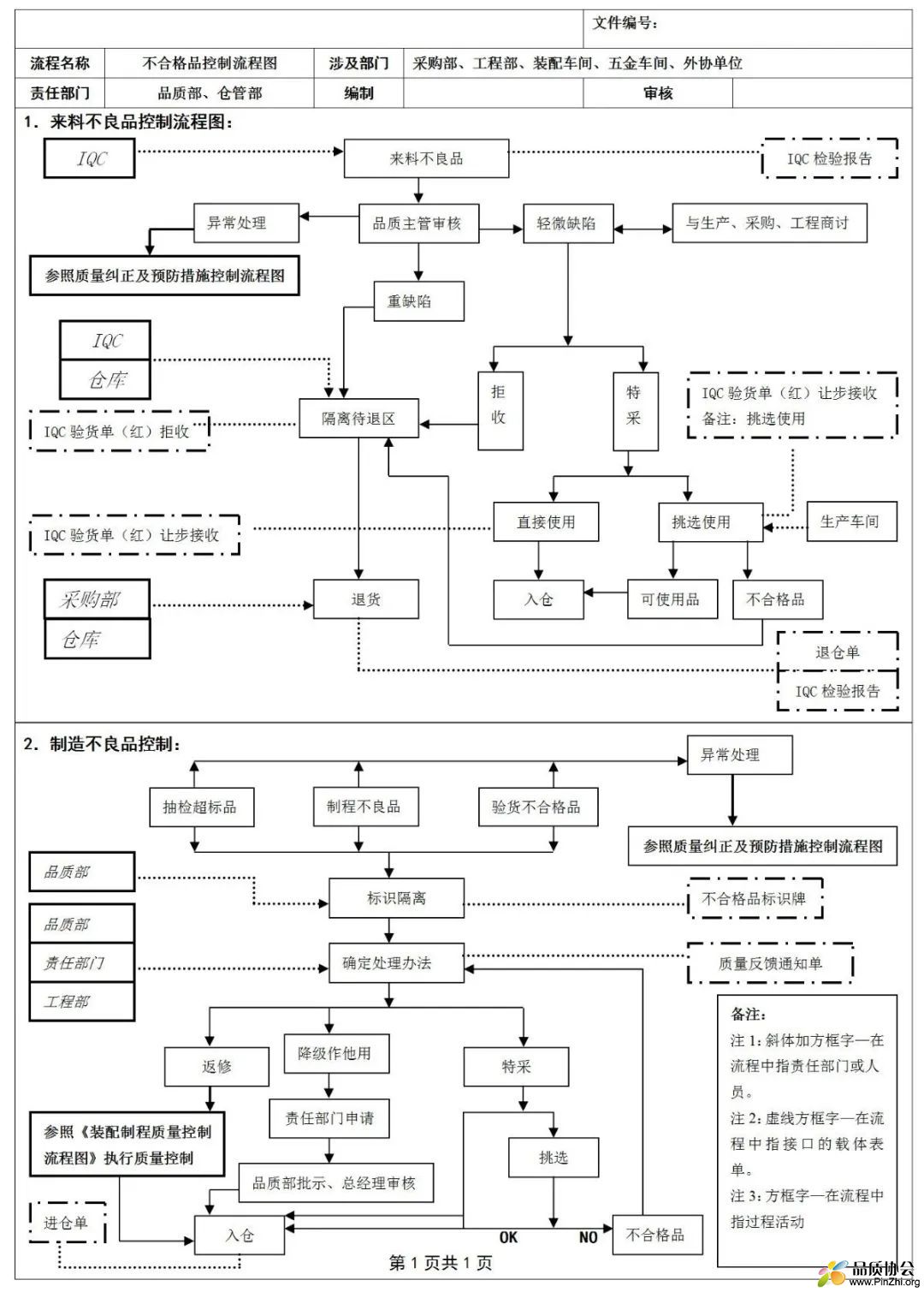 不合格品控制流程图.jpg