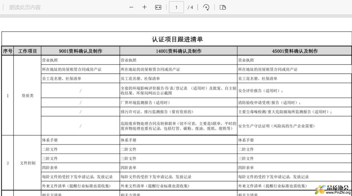 认证项目跟进清单