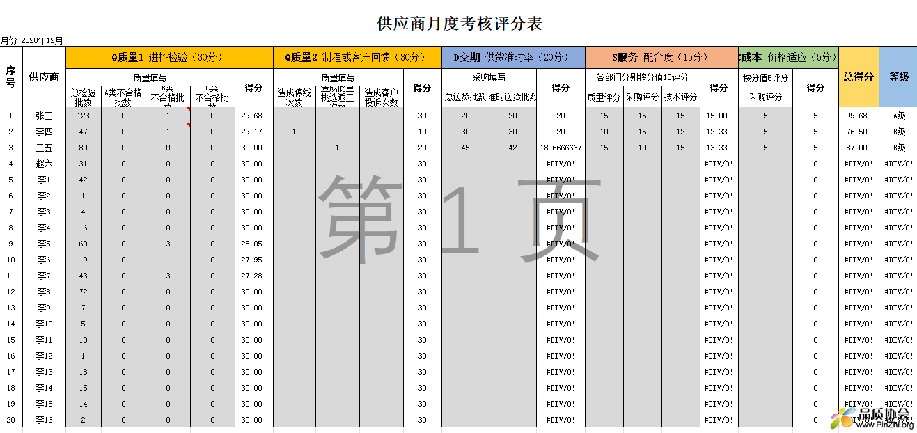 供应商月度考核评分表