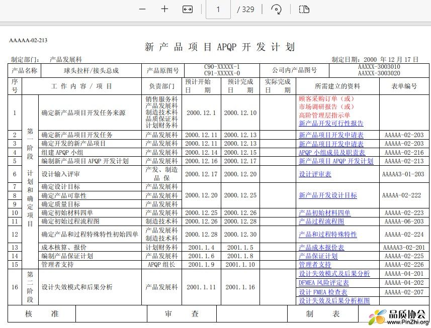 新产品项目APQP开发计划