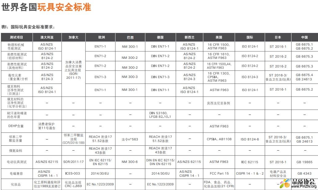 世界各国玩具标准