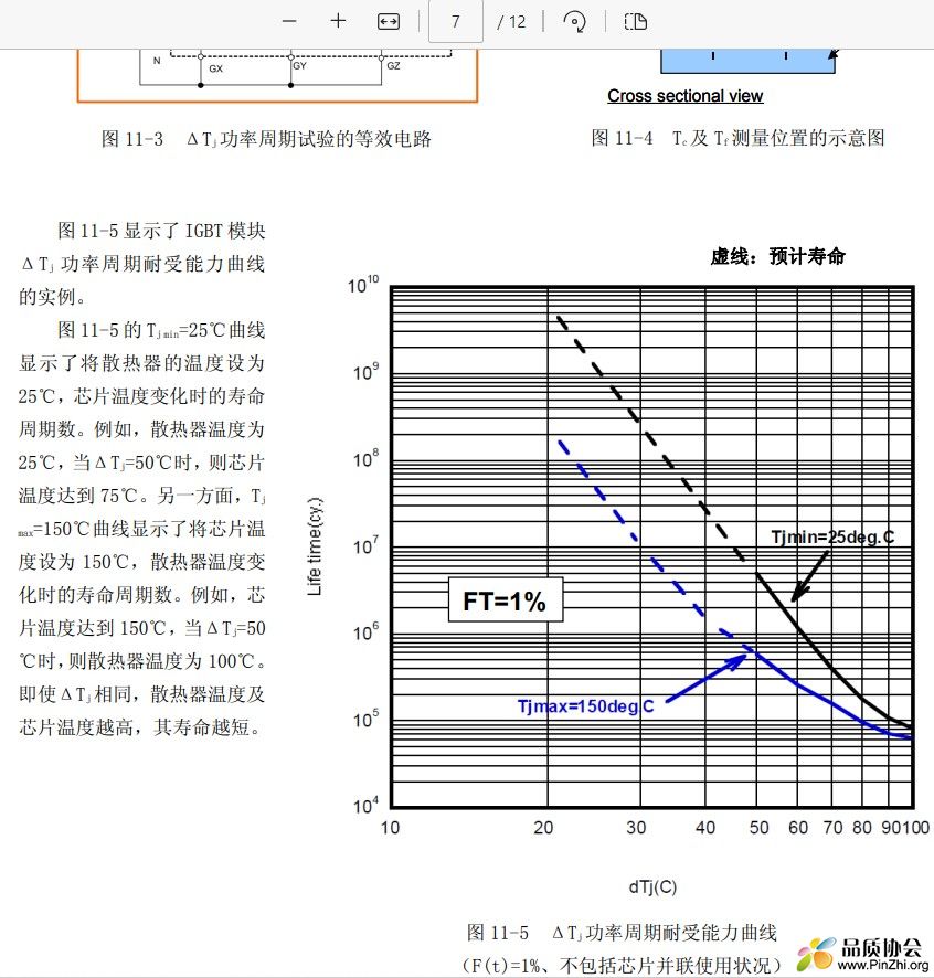 IGBT功率周期寿命.jpg