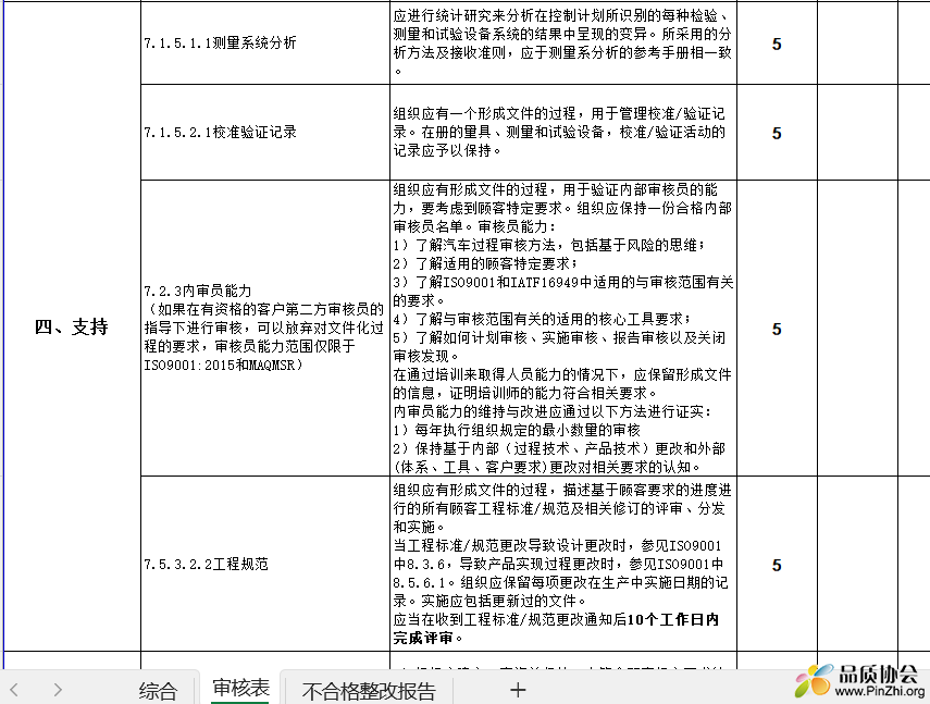 供应商最低质量管理体系评价(MAQMSR)