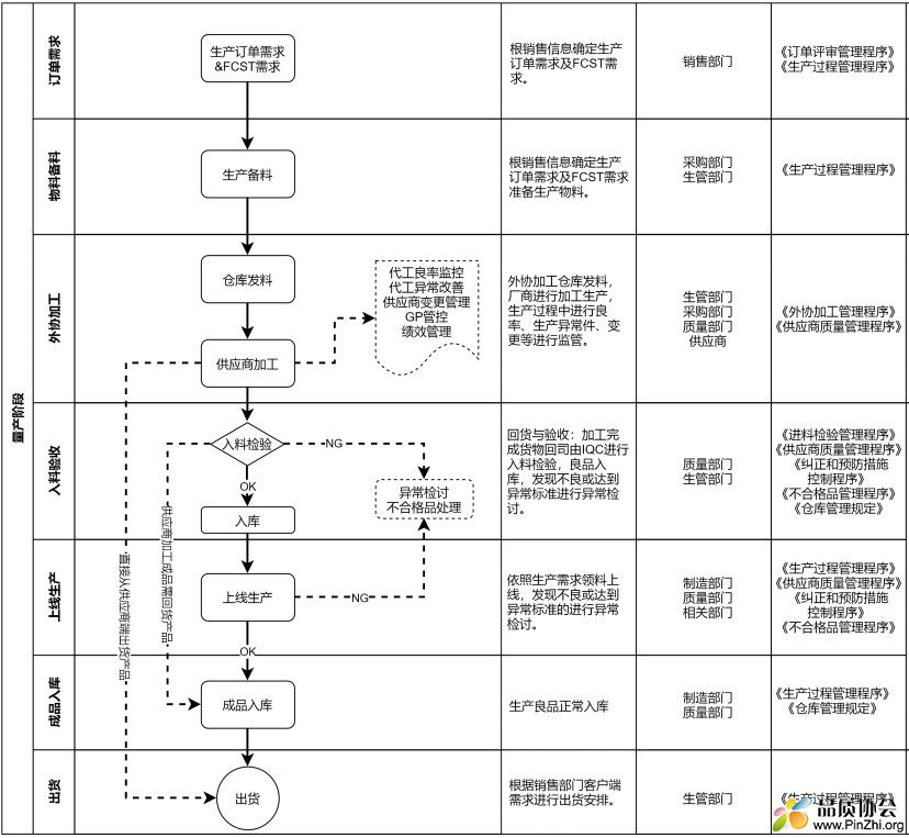 外协加工流程.jpg