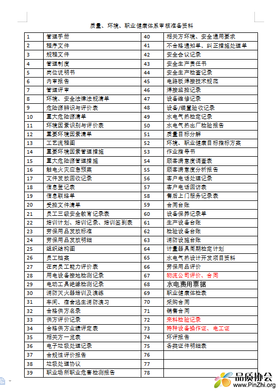 三体系审核清单