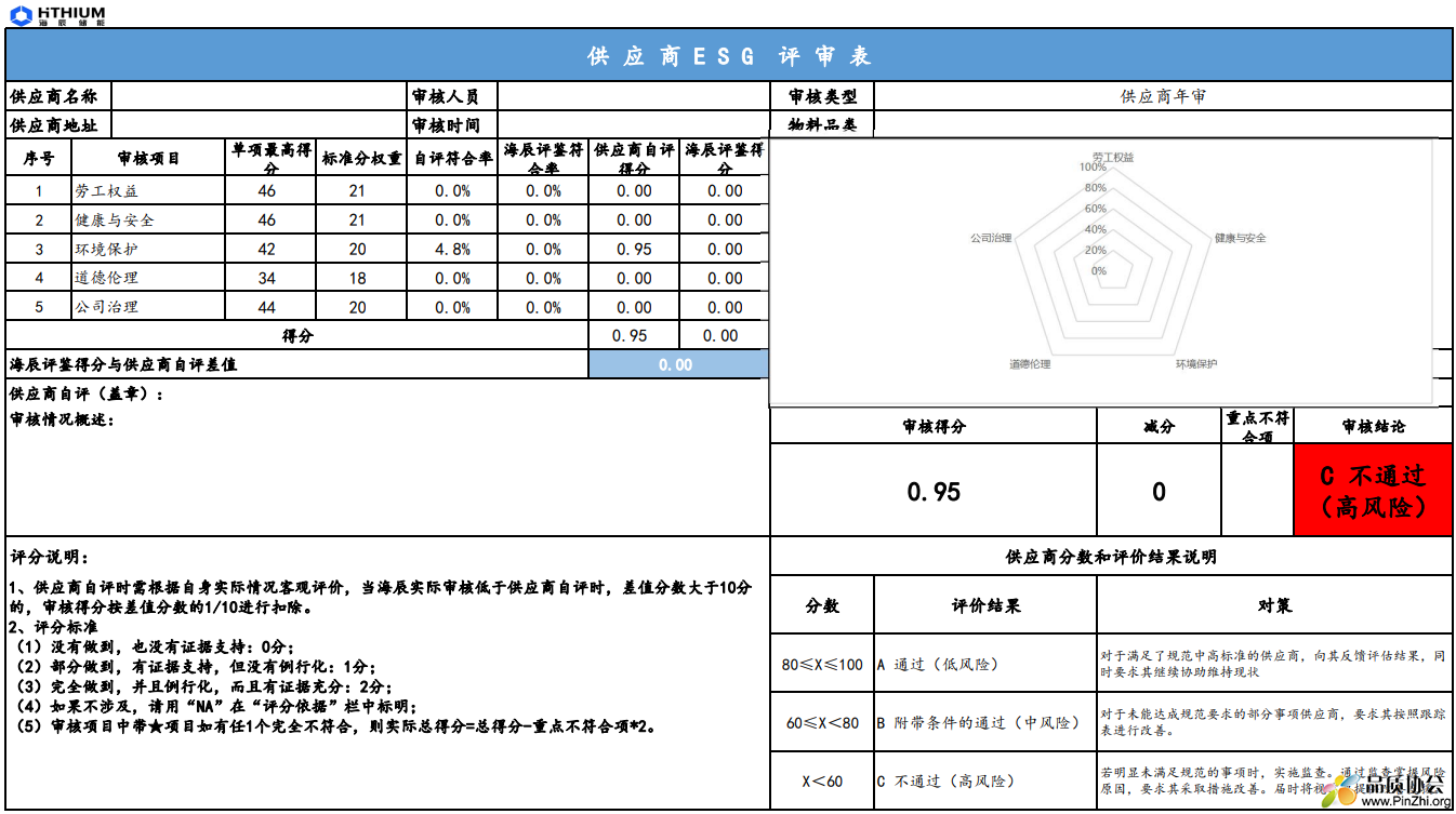 新增《供应商ESG评审表》表单 用于供应商ESG评价