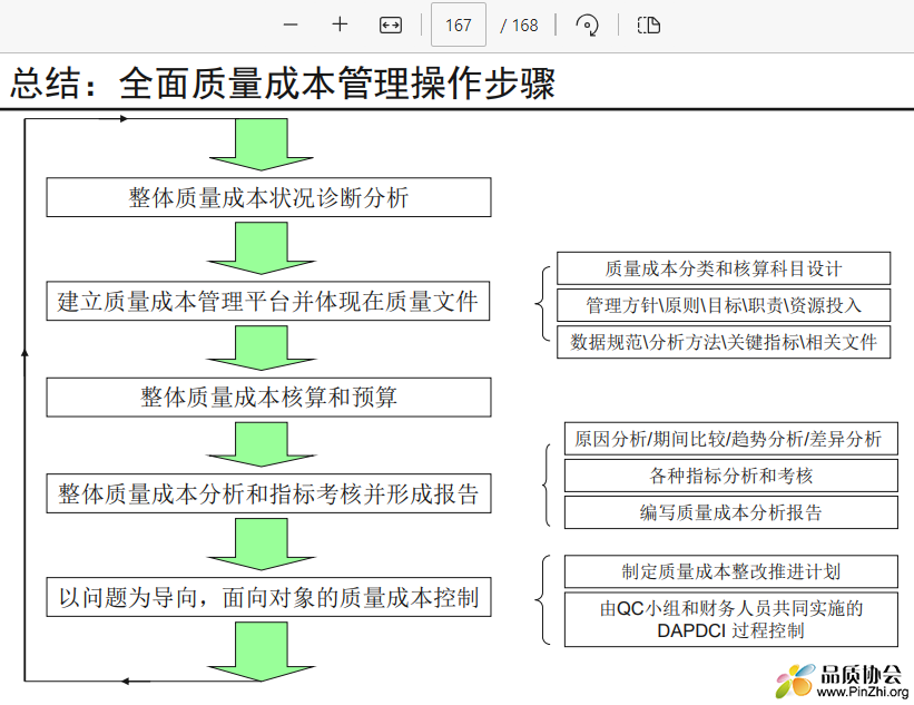 总结：全面质量成本管理操作步骤