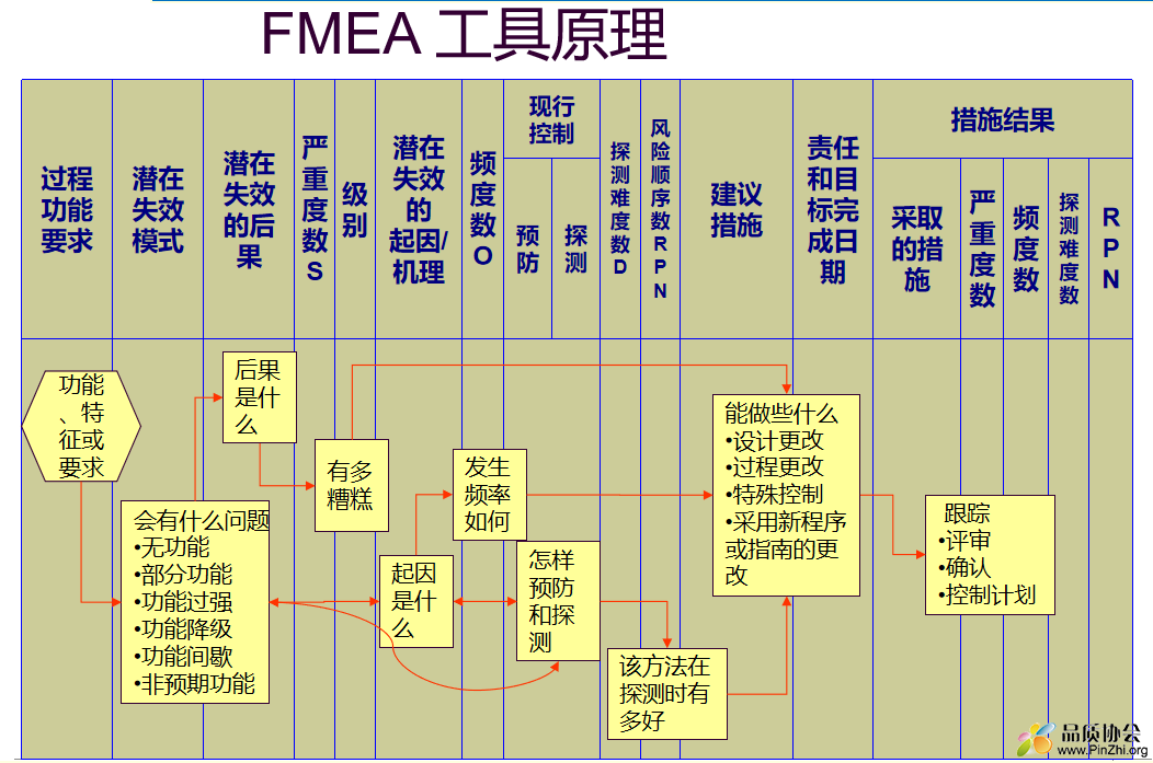 FMEA 培训教材.PNG