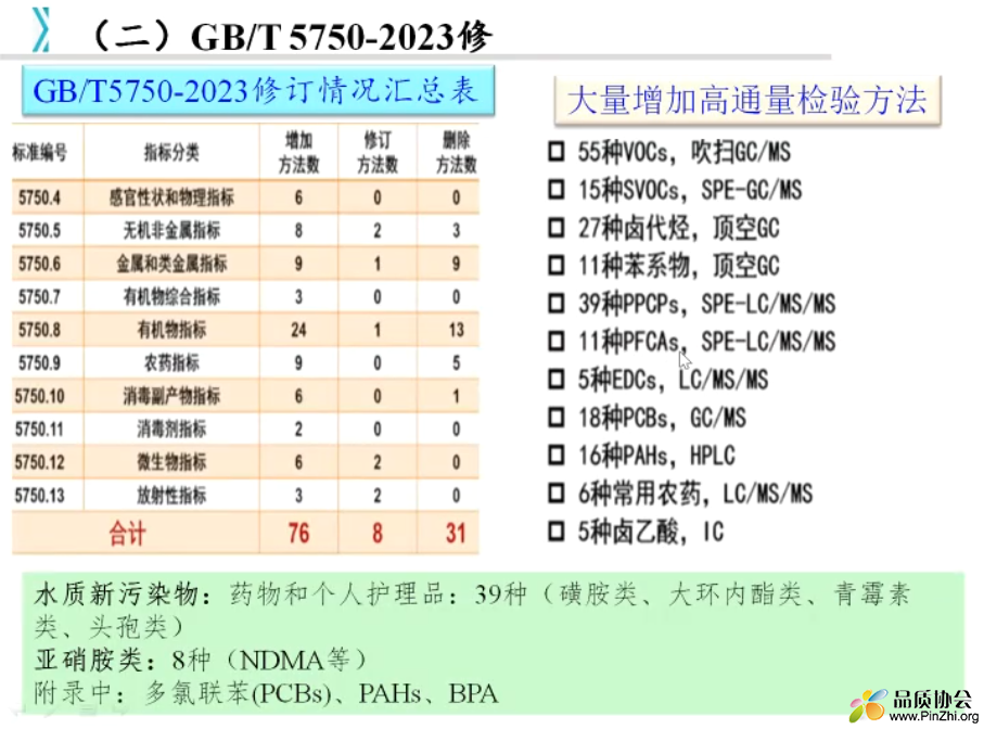 水标准汇总-3.png