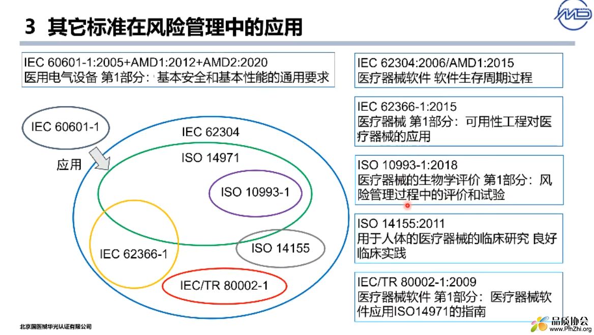医疗器械风险管理标准清单.png