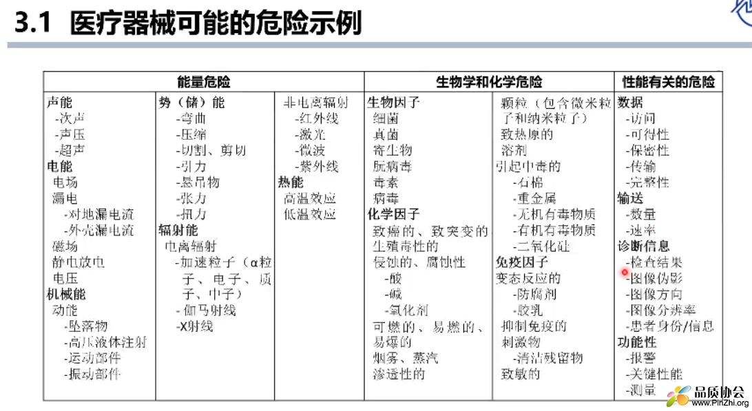 医疗器械风险管理-可能危险清单.png