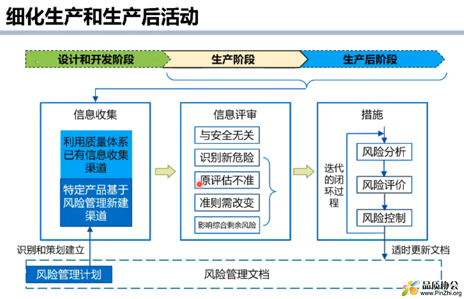 医疗器械风险管理过程图.png