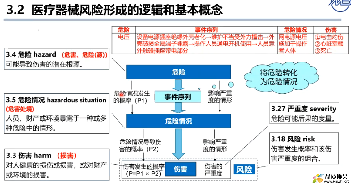 医疗器械风险逻辑图.png