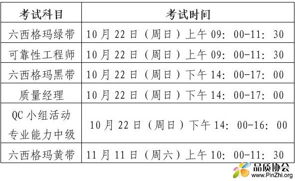 关于组织开展2023年中国质量协会质量专业能力考试的通知