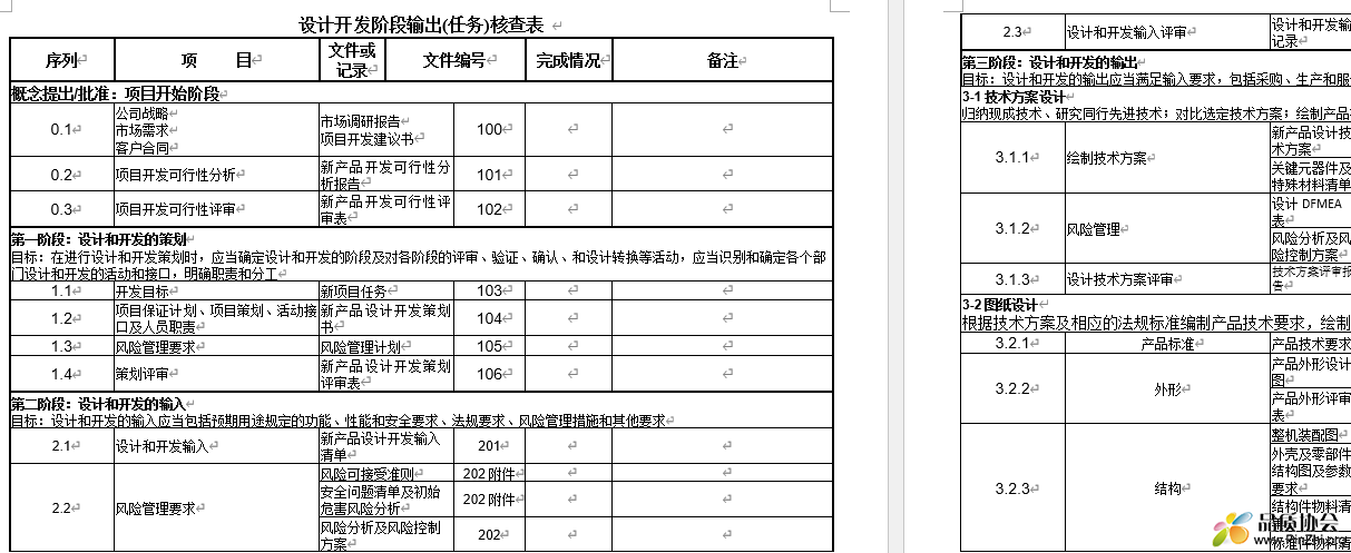 设计开发阶段输出(任务)核查表