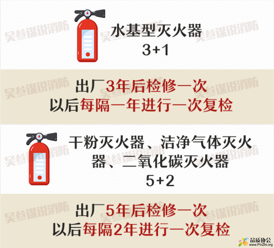 灭火器检修规定图.png