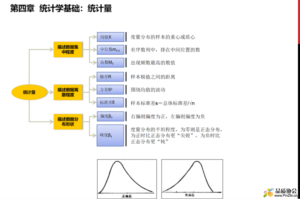 统计学基础：统计量.png