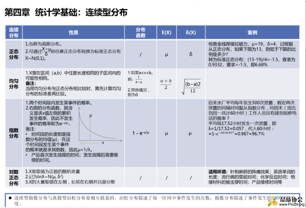 统计学基础：连续型分布.png