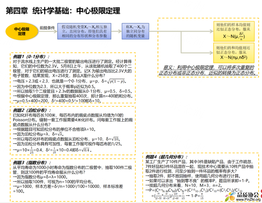 统计学基础：中心极限定理.png