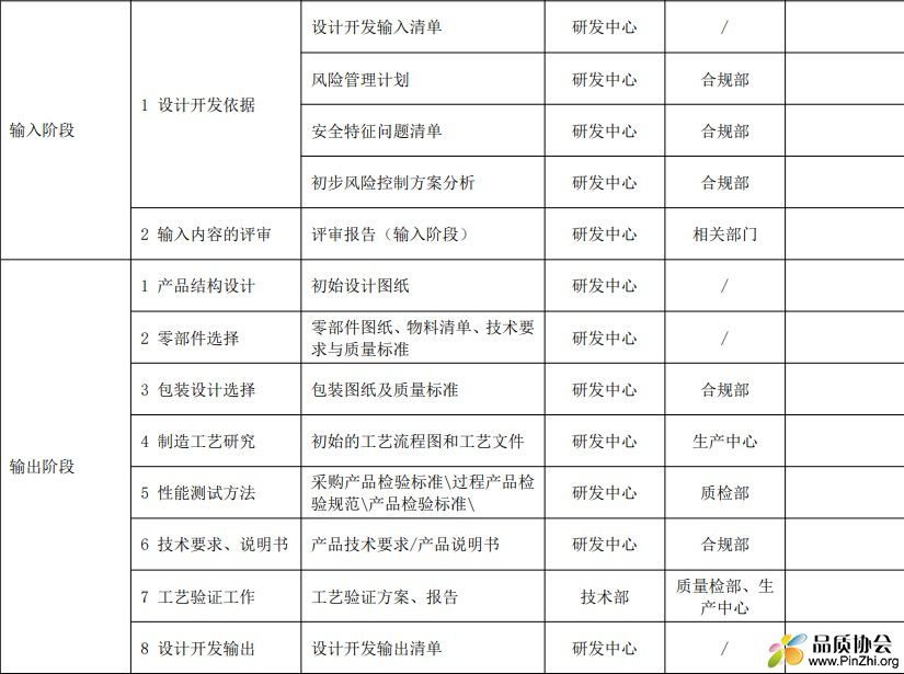 输入阶段和输出阶段.jpg