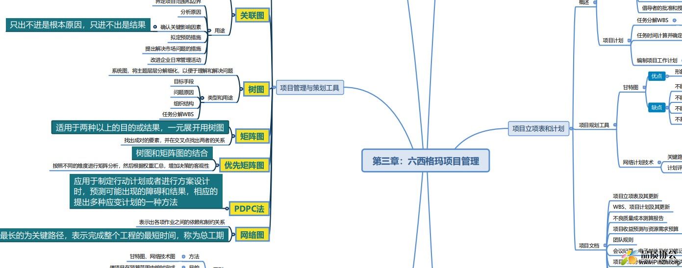 六西格玛项目管理