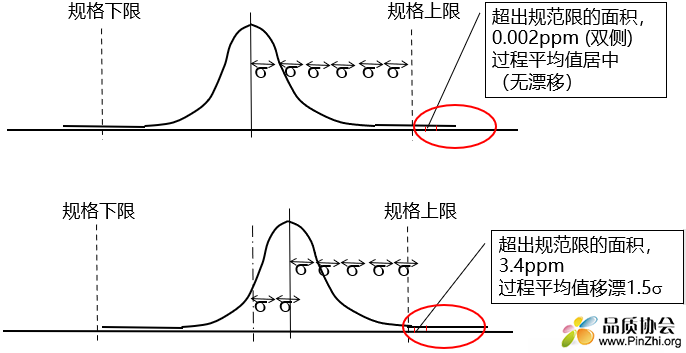 图二