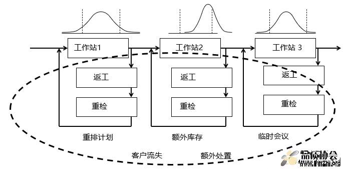 图一