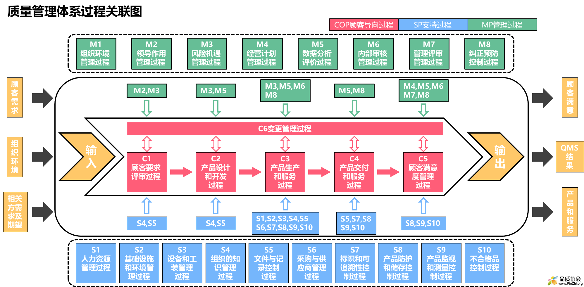 质量管理体系过程关联图.png