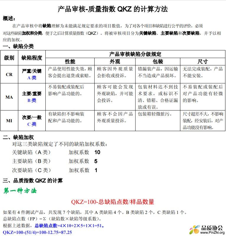 产品审核-质量指数 QKZ 的计算方法