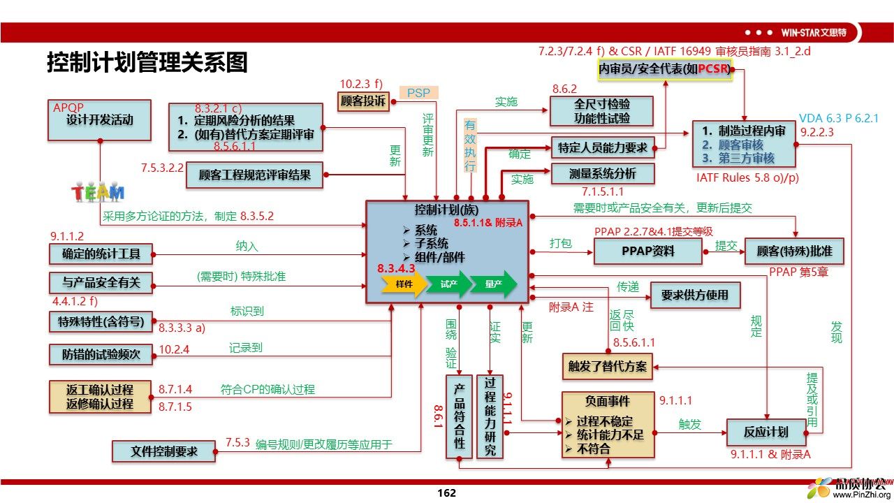 APQP 课件.jpg