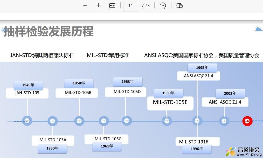 抽样检验发展历程