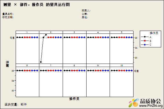 运行图