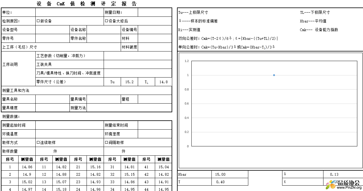 设备CmK值检测评定报告