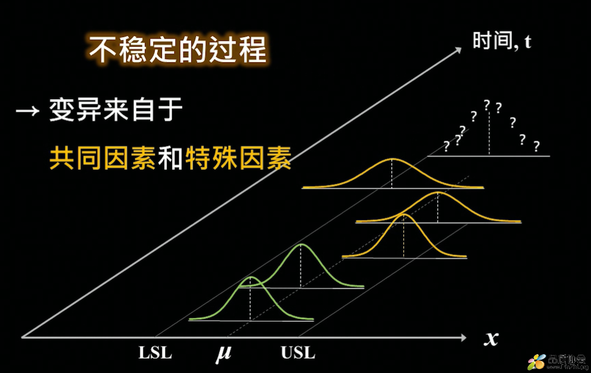 不稳定的过程.png