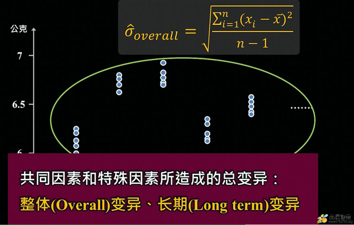 整体标准差.png